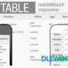 TinyTables jQuery Plugin for mobile HTML table