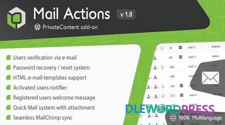 PrivateContent Mail Actions Add on