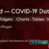 Download Corvid — Covid 19 data Maps amp Widgets for WordPress