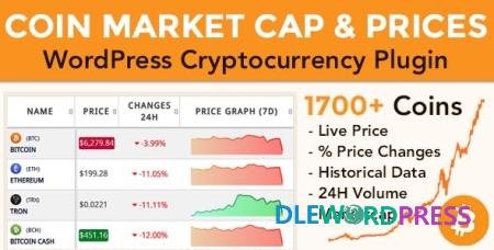 Coin Market Cap And Prices v5.1.1  – WordPress Cryptocurrency Plugin