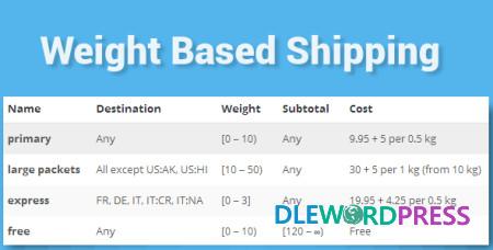 Weight Based Shipping