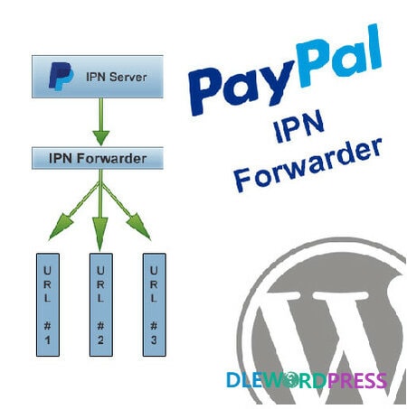 PayPal IPN Forwarder