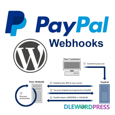 PayPal Webhooks Download